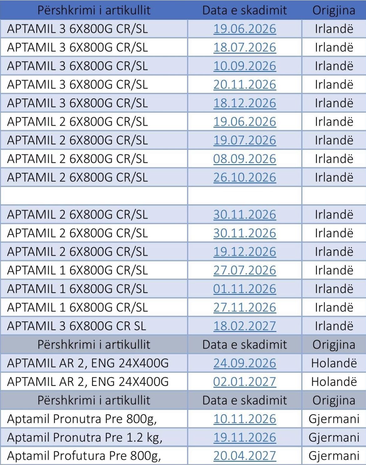 AUV njofton për tërheqjen nga tregu të disa produkteve ushqimor për foshnje APTAMIL