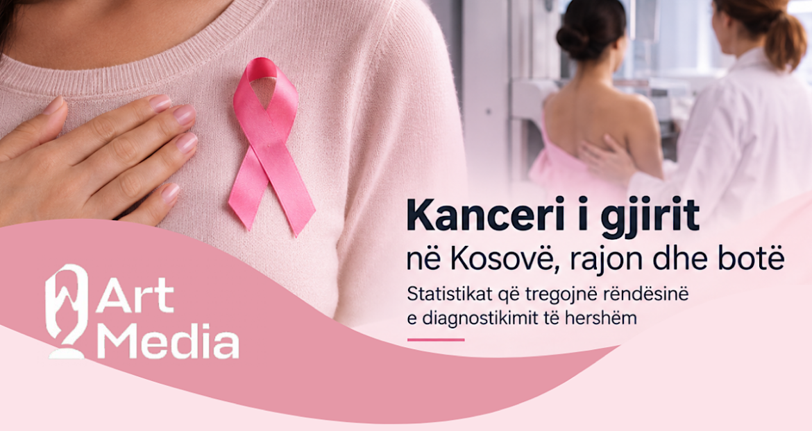 Kanceri i gjirit në Kosovë, rajon dhe botë: Statistikat që tregojnë rëndësinë e diagnostikimit të hershëm